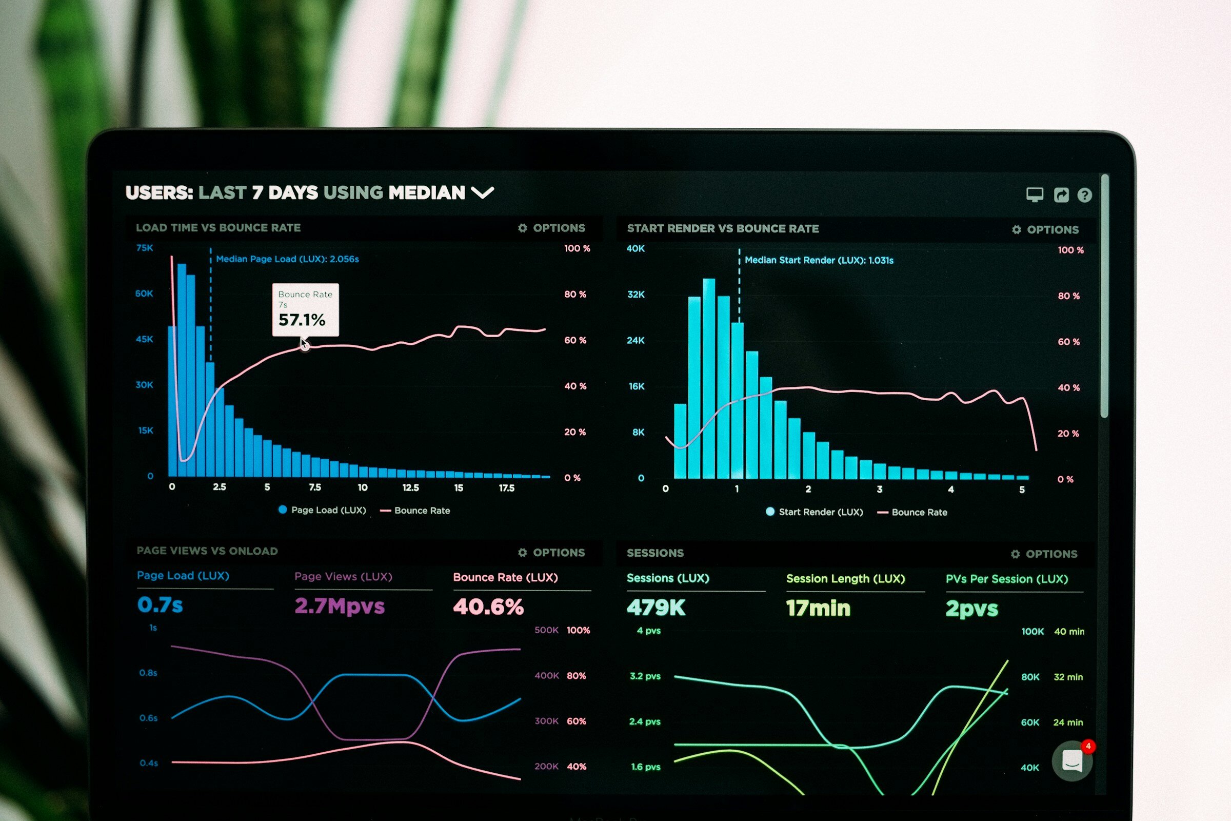 Speedcurve Performance Analytics 1.1