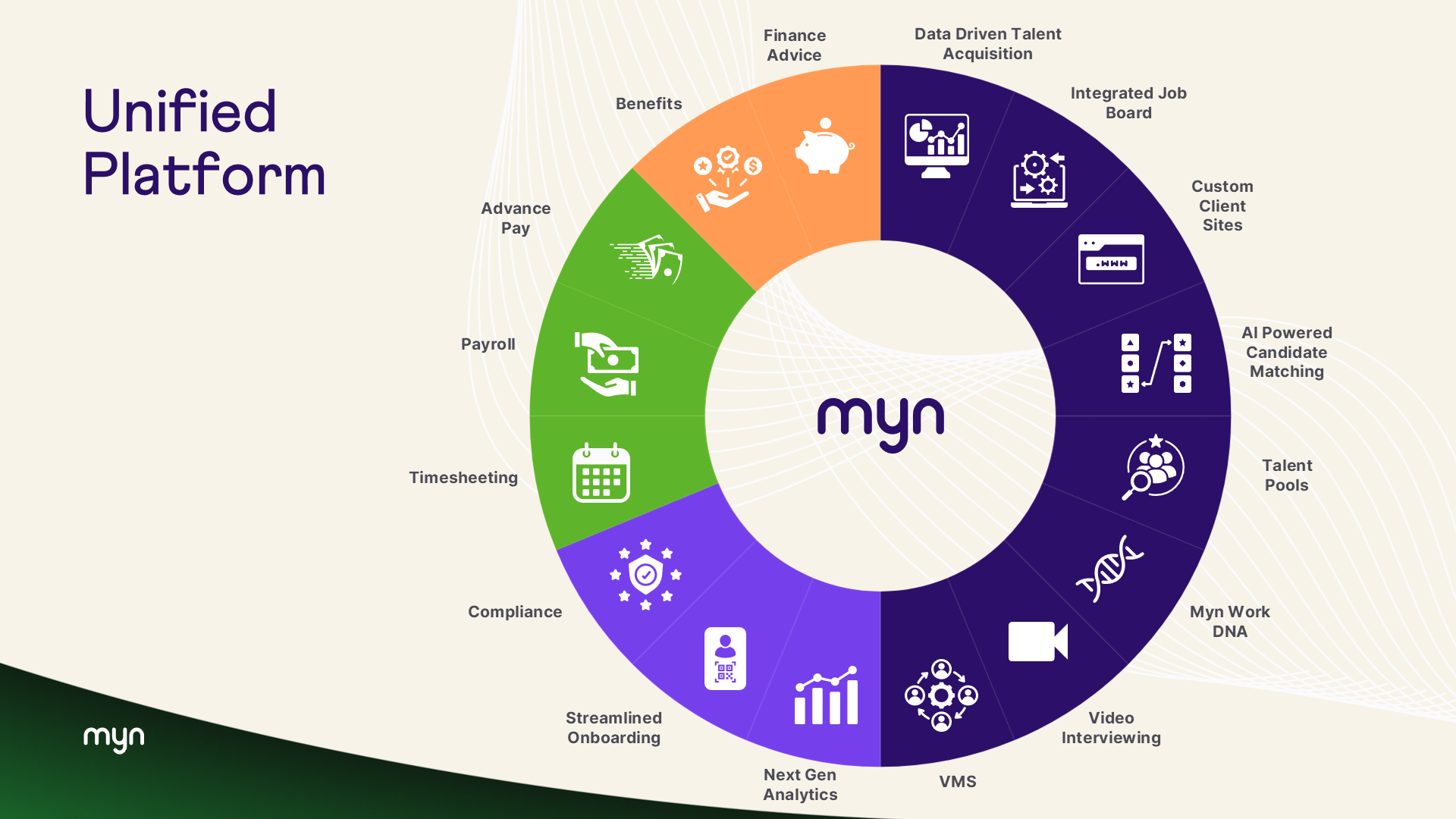 Myn Unified Platform